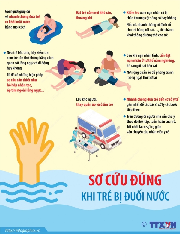 Sơ cứu đúng khi trẻ bị đuối nước