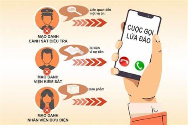 Phòng ngừa, đấu tranh với thủ đoạn giả danh cơ quan, tổ chức để lừa đảo chiếm đoạt tài sản