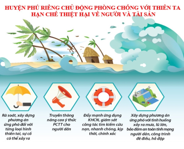 Phú Riềng: Chủ động phòng chống, ứng phó với thiên tai.