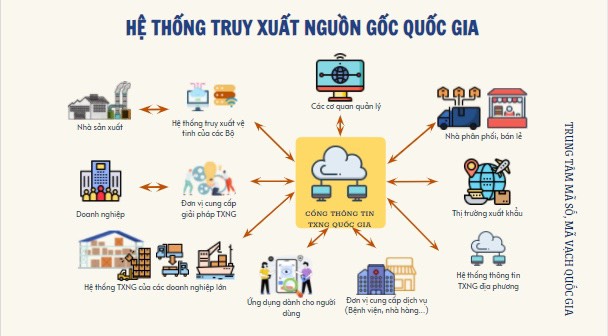 XU THẾ TẤT YẾU, LỢI ÍCH VÀ MỤC ĐÍCH CỦA TRUY XUẤT NGUỒN GỐC SẢN PHẨM, HÀNG HÓA