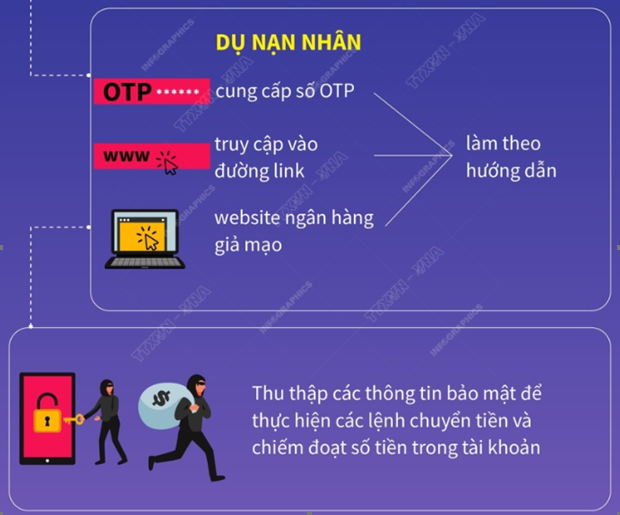 Hi88 Lừa Đảo