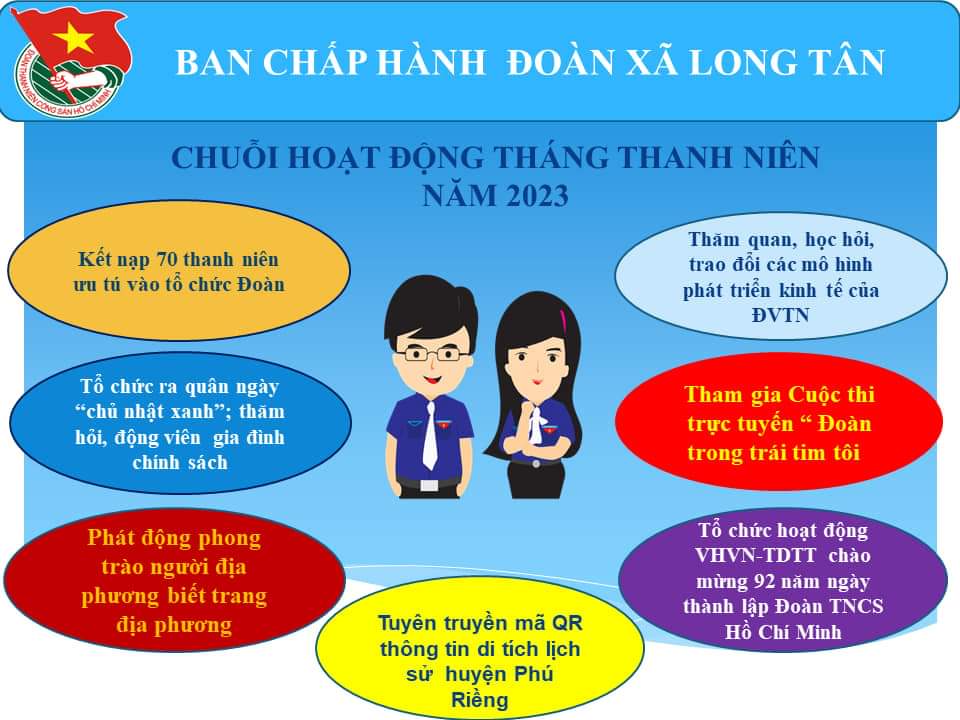 Nhìn lại tháng thanh niên của Đoàn xã Long Tân