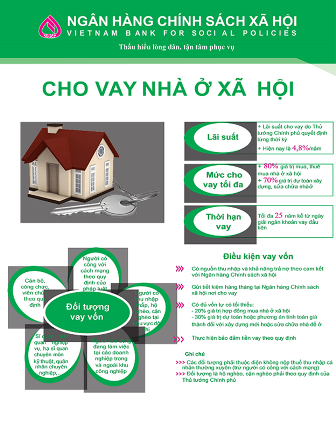 NGÂN HÀNG CHÍNH SÁCH XÃ HỘI HUYỆN TIẾP TỤC CHO VAY NHÀ Ở XÃ HỘI THEO NGHỊ ĐỊNH 100/2015/NĐ-CP VÀ NGHỊ ĐỊNH 49/2021/NĐ-CP