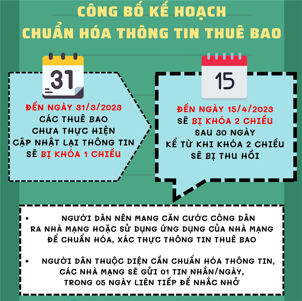 Cần làm gì trước các cuộc gọi và tin nhắn lừa đảo bằng hình thức thông báo "khóa thuê bao"