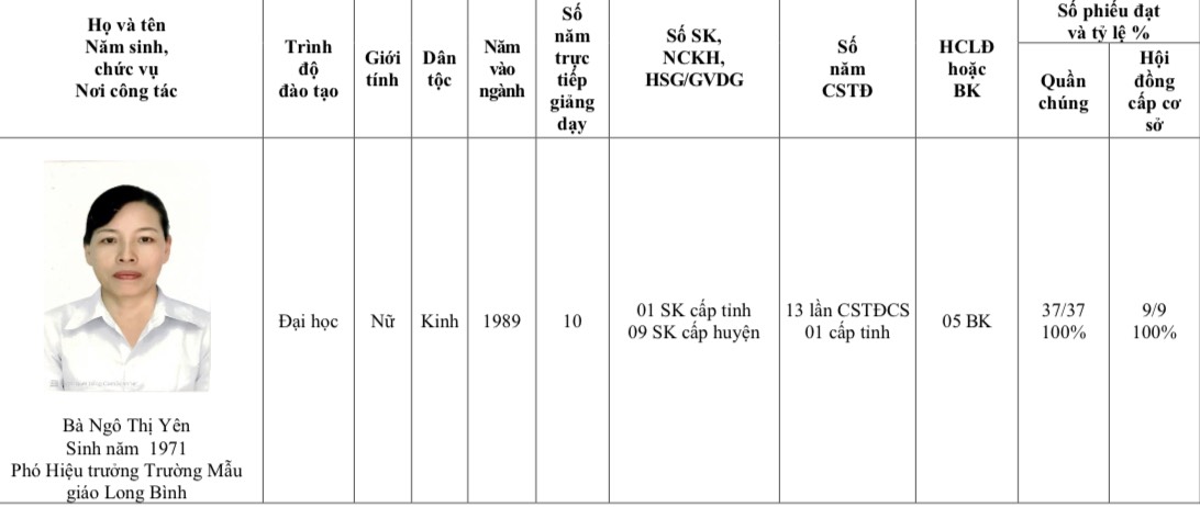 XIN Ý KIẾN VỀ VIỆC XÉT TẶNG DANH HIỆU “NHÀ GIÁO NHÂN DÂN”, “NHÀ GIÁO ƯU TÚ” NĂM 2023