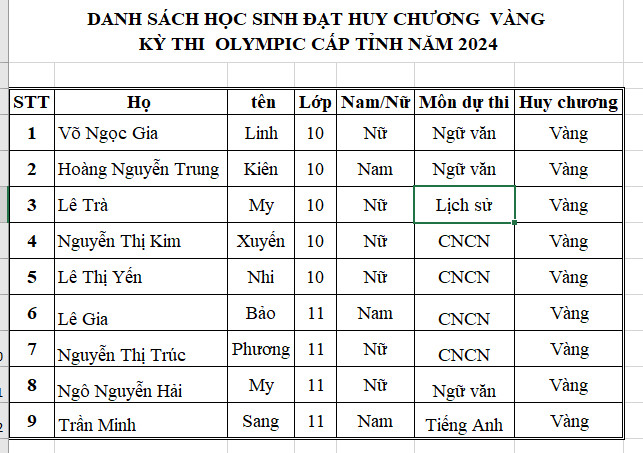 Hi88 Lừa Đảo